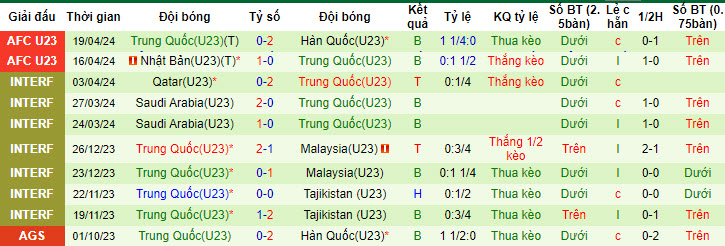 Nhận định, soi kèo U23 UAE với U23 Trung Quốc, 20h00 ngày 22/04: Chiến thắng danh dự - Ảnh 2