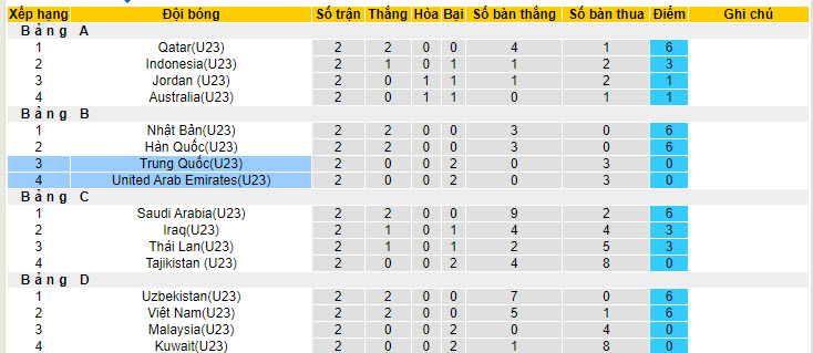 Nhận định, soi kèo U23 UAE với U23 Trung Quốc, 20h00 ngày 22/04: Chiến thắng danh dự - Ảnh 4