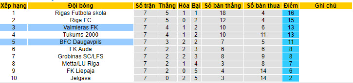 Nhận định, soi kèo Valmieras FK với BFC Daugavpils, 21h30 ngày 22/04: Tiếp đà thăng hoa - Ảnh 4