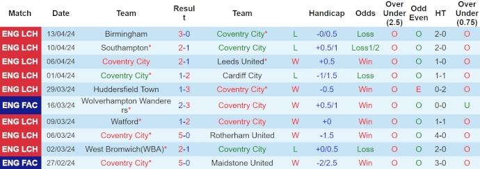 Phân tích kèo hiệp 1 Coventry City vs MU, 21h30 ngày 21/4 - Ảnh 1