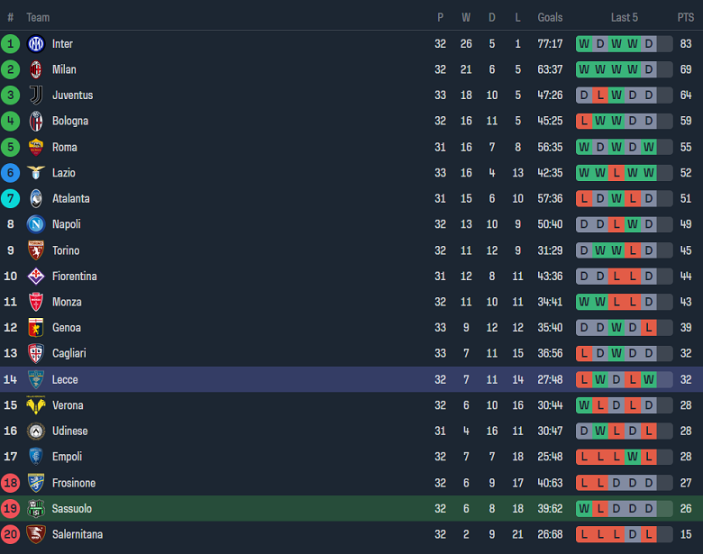 Soi kèo góc Sassuolo vs Lecce, 17h30 ngày 21/4 - Ảnh 4