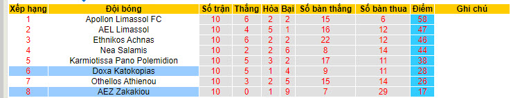 Nhận định, soi kèo AEZ Zakakiou với Doxa Katokopias, 22h59 ngày 23/04: Thủ tục - Ảnh 5