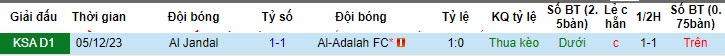 Nhận định, soi kèo Al-Adalah với Al Jandal, 22h50 ngày 23/04: Chưa từ bỏ tham vọng - Ảnh 3