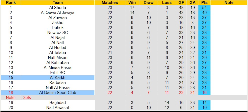 Nhận định, soi kèo Al Karkh với Al Qasim Sport Club, 19h45 ngày 23/4: 3 điểm nhọc nhằn - Ảnh 4