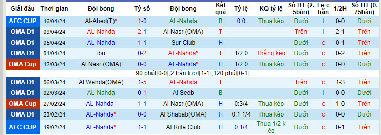 Nhận định, soi kèo AL-Nahda với Al-Ahed, 22h59 ngày 23/04: Khó ngược dòng - Ảnh 1