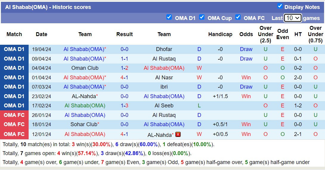 Nhận định, soi kèo Al Wehda(OMA) với Al Shabab(OMA), 20h40 ngày 23/4: Sa sút không phanh - Ảnh 2