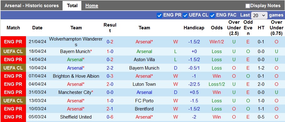 Nhận định, soi kèo Arsenal với Chelsea, 2h00 ngày 24/4: Kẻ ngáng đường đáng ghét - Ảnh 1