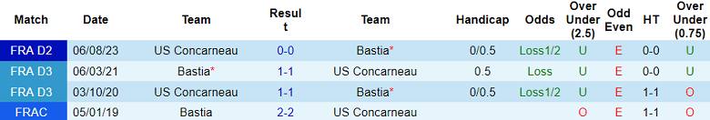 Nhận định, soi kèo Bastia với Concarneau, 01h45 ngày 24/4: Bắt nạt ‘lính mới’ - Ảnh 3