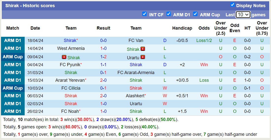Nhận định, soi kèo BKMA Yerevan với Shirak, 20h00 ngày 23/4: Chủ nhà khủng hoảng - Ảnh 2