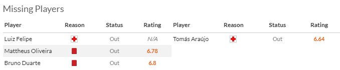 NHận định, soi kèo Farense vs Benfica, 2h15 ngày 23/4: Bổn cũ soạn lại - Ảnh 4