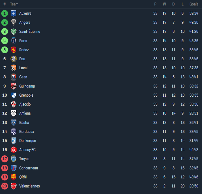 Nhận định, soi kèo Guingamp với Angers, 01h45 ngày 24/4: Thất vọng chủ nhà - Ảnh 4
