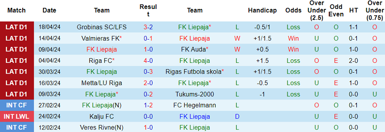 Nhận định, soi kèo Liepaja với Jelgava, 21h30 ngày 23/4: Đối thủ yêu thích - Ảnh 1