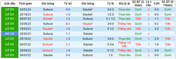 Nhận định, soi kèo Siauliai với Suduva, 22h59 ngày 23/04: Tín hiệu tích cực - Ảnh 3