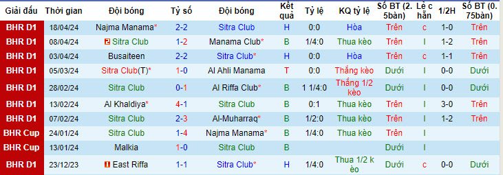 Nhận định, soi kèo Sitra Club với Al Hidd, 22h59 ngày 23/04: Chưa thể yên tâm - Ảnh 1
