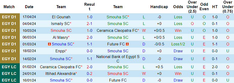 Nhận định, soi kèo Smouha với Baladiyat El Mahalla, 21h00 ngày 23/4: Cửa trên đáng tin - Ảnh 1
