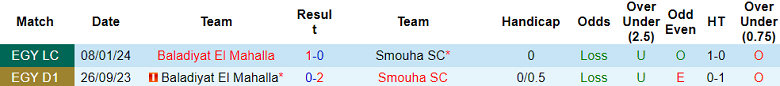 Nhận định, soi kèo Smouha với Baladiyat El Mahalla, 21h00 ngày 23/4: Cửa trên đáng tin - Ảnh 3