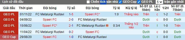 Nhận định, soi kèo Spaeri với Metalurgi Rustavi, 22h00 ngày 22/4: Thắng lợi đầu tiên - Ảnh 2