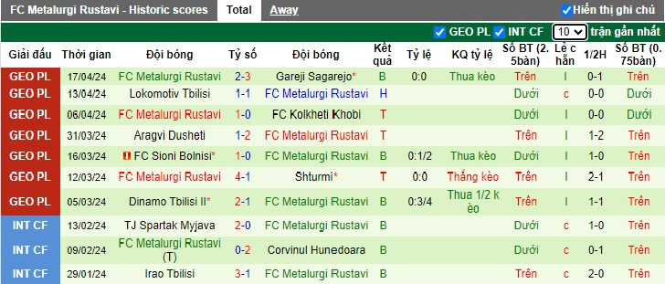 Nhận định, soi kèo Spaeri với Metalurgi Rustavi, 22h00 ngày 22/4: Thắng lợi đầu tiên - Ảnh 3