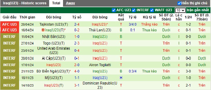 Nhận định, soi kèo U23 Saudi Arabia với U23 Iraq, 22h30 ngày 22/4: Tiếp đà thăng hoa - Ảnh 3