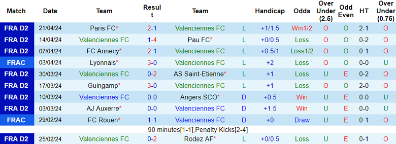 Nhận định, soi kèo Valenciennes với Ajaccio, 01h45 ngày 24/4: Cửa trên ‘tạch’ - Ảnh 1
