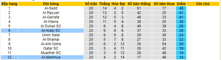 Nhận định, soi kèo Al-Arabi SC với Al Markhiya, 22h30 ngày 24/04: Nhường điểm - Ảnh 5