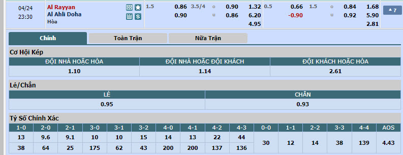 Nhận định, soi kèo Al Rayyan với Al-Ahli Doha, 22h30 ngày 24/04: Chưa từ bỏ - Ảnh 1