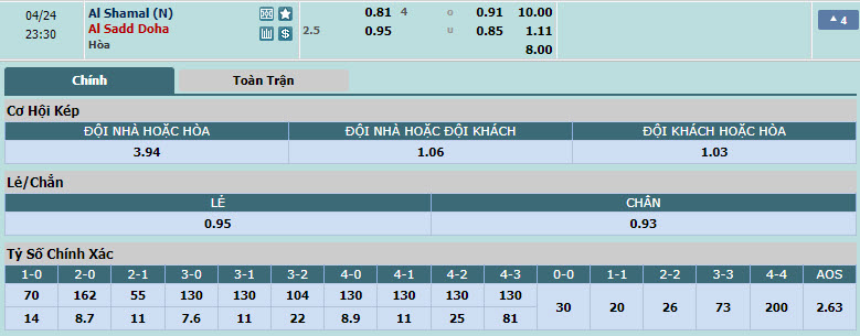 Nhận định, soi kèo Al-Shamal vs Al-Sadd, 22h30 ngày 24/04: Chạm tay cúp bạc - Ảnh 1