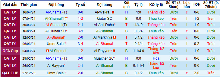 Nhận định, soi kèo Al-Shamal vs Al-Sadd, 22h30 ngày 24/04: Chạm tay cúp bạc - Ảnh 2