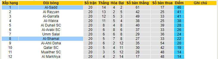 Nhận định, soi kèo Al-Shamal vs Al-Sadd, 22h30 ngày 24/04: Chạm tay cúp bạc - Ảnh 5