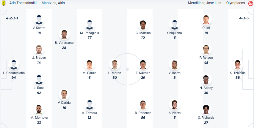 Nhận định, soi kèo Aris Thessaloniki vs Olympiacos Piraeus, 23h30 ngày 24/4: Không còn đường lùi - Ảnh 1