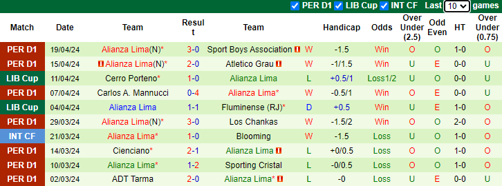 Nhận định, soi kèo Colo Colo vs Alianza Lima, 7h30 ngày 24/4: Khách tự tin - Ảnh 2