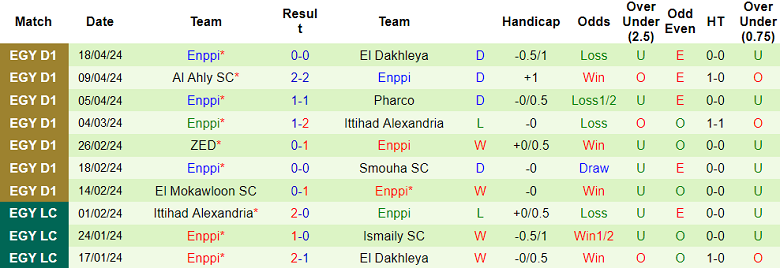 Nhận định, soi kèo El Gaish với ENPPI, 21h00 ngày 24/4: Chia điểm? - Ảnh 2