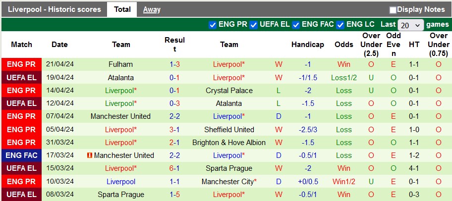 Nhận định, soi kèo Everton với Liverpool, 2h00 ngày 25/4: Sức mạnh của Lữ đoàn đỏ - Ảnh 2