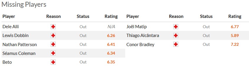 Nhận định, soi kèo Everton với Liverpool, 2h00 ngày 25/4: Sức mạnh của Lữ đoàn đỏ - Ảnh 5