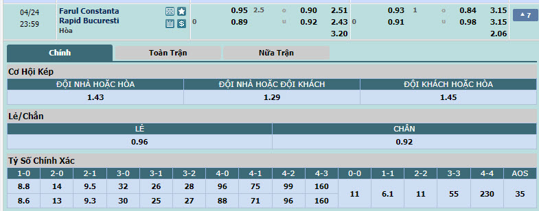 Nhận định, soi kèo Farul Constanta với FC Rapid, 22h59 ngày 24/04: Cuộc chiến top 3 - Ảnh 1