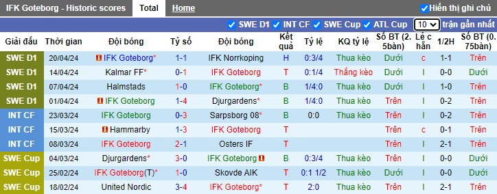 Nhận định, soi kèo Goteborg với Hacken, 0h00 ngày 25/4: Ca khúc khải hoàn - Ảnh 4