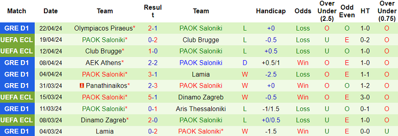 Nhận định, soi kèo Lamia với PAOK Saloniki, 21h00 ngày 24/4: Cửa dưới ‘tạch’ - Ảnh 2
