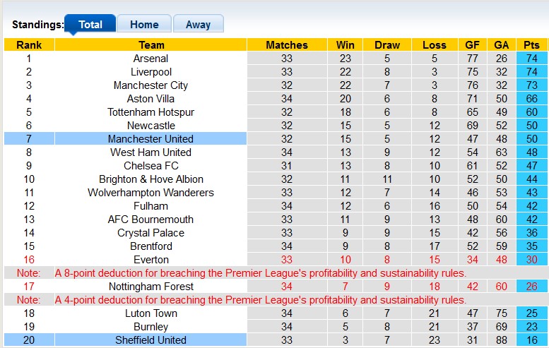 Nhận định, soi kèo MU với Sheffield Utd, 2h00 ngày 25/4: Ác mộng tại Nhà hát - Ảnh 4