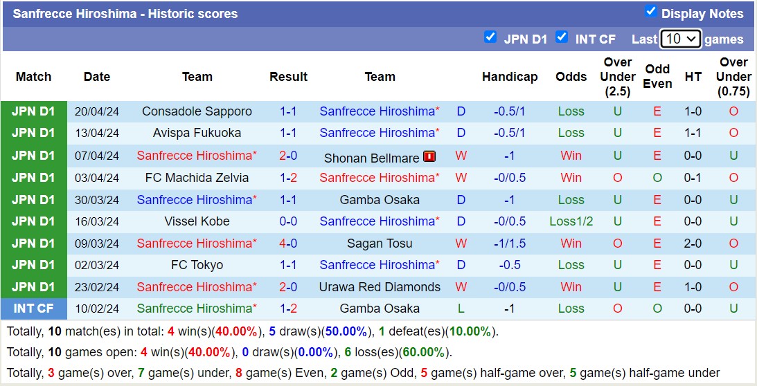 Nhận định, soi kèo Nara Club với Sanfrecce Hiroshima, 17h00 ngày 24/4: Tưng bừng bắn phá - Ảnh 2