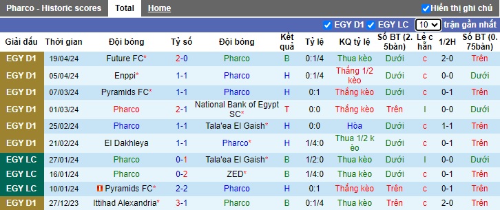 Nhận định, soi kèo Pharco với Al Masry, 0h00 ngày 24/4: Ca khúc khải hoàn - Ảnh 4