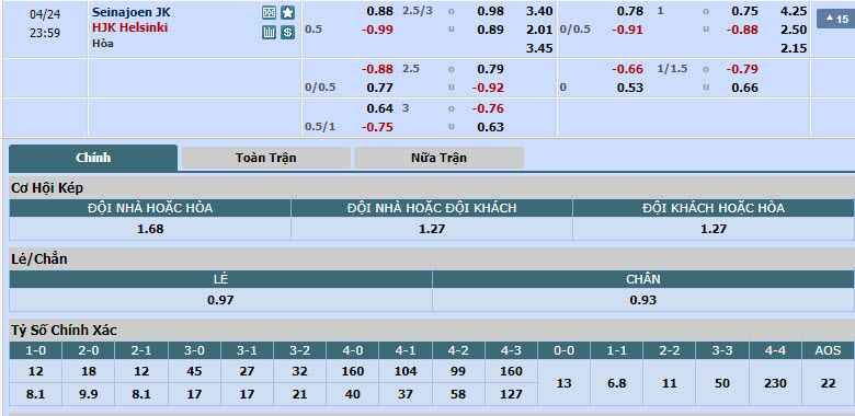 Nhận định, soi kèo Seinajoki với HJK Helsinki, 22h59 ngày 24/04: Nhà vô địch gặp khó - Ảnh 1