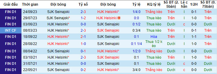 Nhận định, soi kèo Seinajoki với HJK Helsinki, 22h59 ngày 24/04: Nhà vô địch gặp khó - Ảnh 4