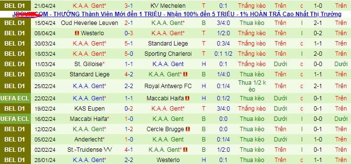Nhận định, soi kèo St.Truidense vs K.A.A. Gent, 01h30 ngày 24/4: Thu hẹp khoảng cách - Ảnh 4
