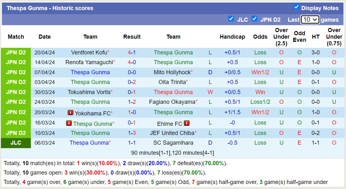Nhận định, soi kèo Thespa Gunma với Kashiwa Reysol, 17h00 ngày 24/4: Không cùng đẳng cấp - Ảnh 1