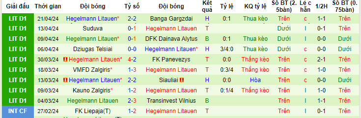 Nhận định, soi kèo TransINVEST với FC Hegelmann, 22h00 ngày 24/04: Bắt nạt chủ nhà - Ảnh 2