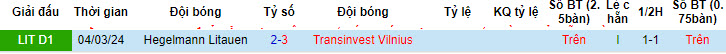Nhận định, soi kèo TransINVEST với FC Hegelmann, 22h00 ngày 24/04: Bắt nạt chủ nhà - Ảnh 3