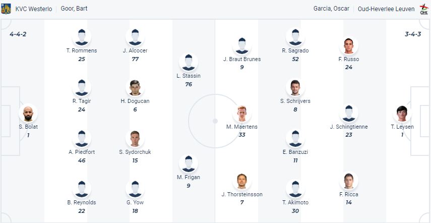 Nhận định, soi kèo Westerlo vs Oud Heverlee Leuven, 01h30 ngày 24/4: Tạm biệt Westerlo! - Ảnh 2