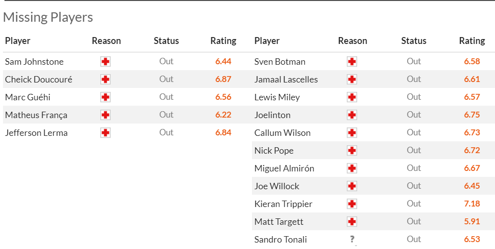 Soi kèo góc Crystal Palace với Newcastle, 2h00 ngày 25/04 - Ảnh 2