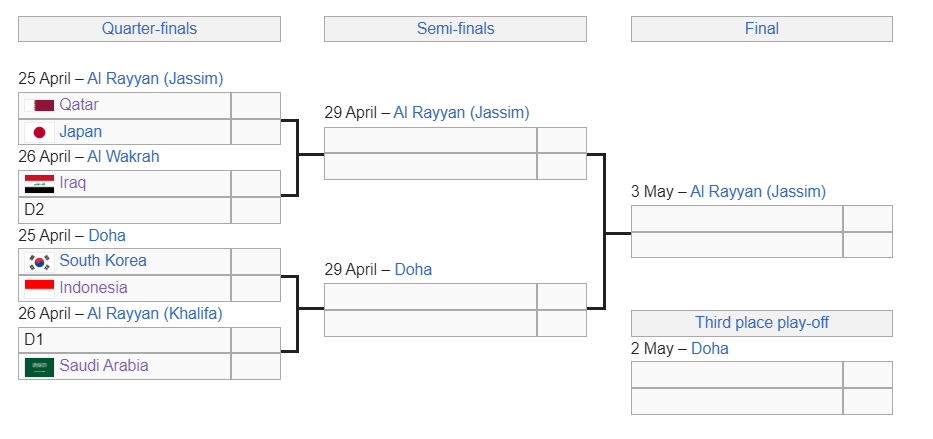 X&aacute;c định 8 đội b&oacute;ng lọt v&agrave;o tứ kết U23 ch&acirc;u &Aacute;: U23 Việt Nam gặp đội n&agrave;o? - Ảnh 1