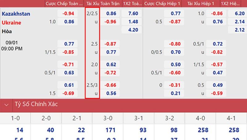 Kinh nghiệm c&aacute; độ b&oacute;ng đ&aacute; t&agrave;i xỉu, b&iacute; quyết v&agrave;ng trăm trận trăm thắng - Ảnh 1